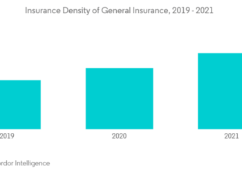 Tamaño del mercado de seguros de automóviles de Arabia Saudita y ...