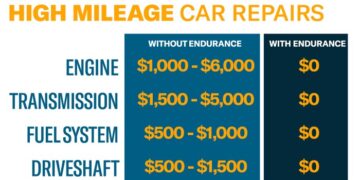 Extended Warranty For Cars Over 150k Miles | Endurance