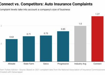Costco Car Insurance Review – Policygenius