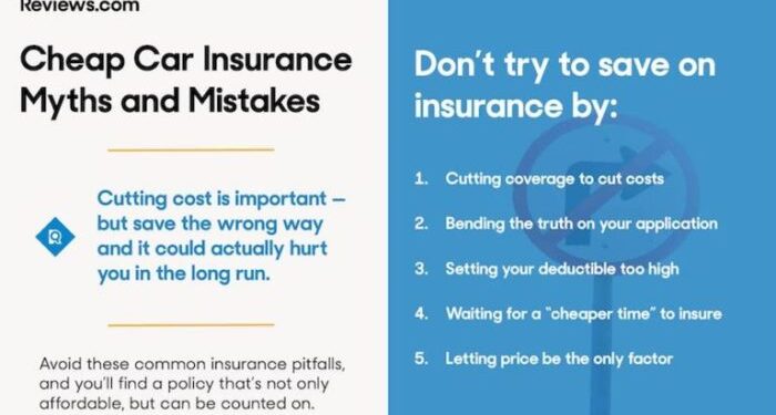 5 Cheap Car Insurance Mistakes to Avoid - Reviews.com